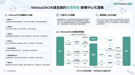 MobiusDAO——开启数字黄金时代的财富新篇章